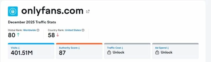 Посещаемость за ноябрь — декабрь