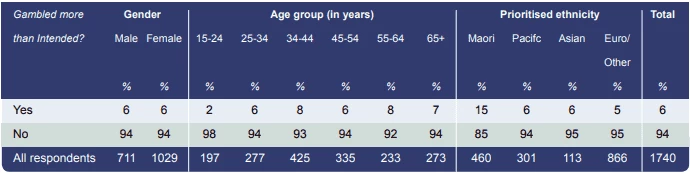Статистика пользователей по полу и возрасту