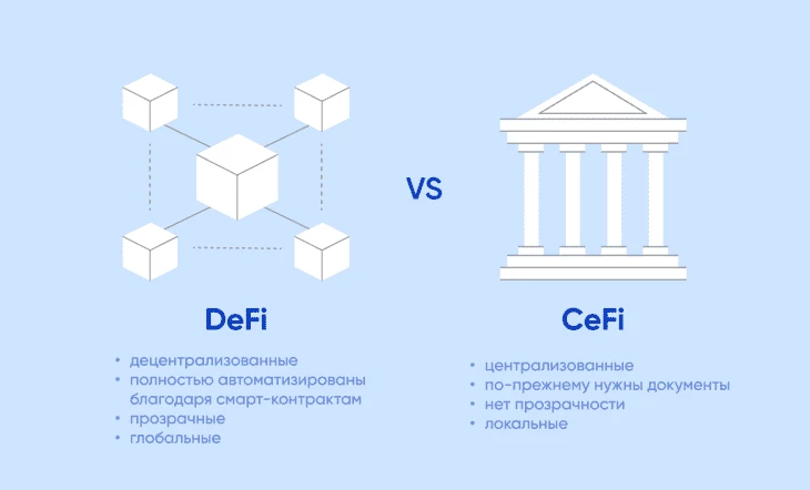 Отличия децентрализованного сектора от централизованного 