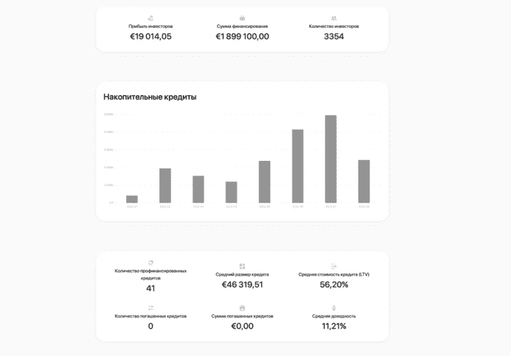 Статистика платформы 