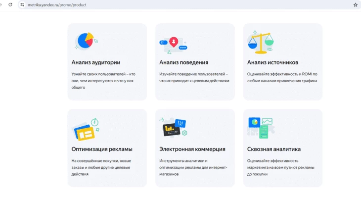 Возможности аналитики «Яндекс Метрики»
