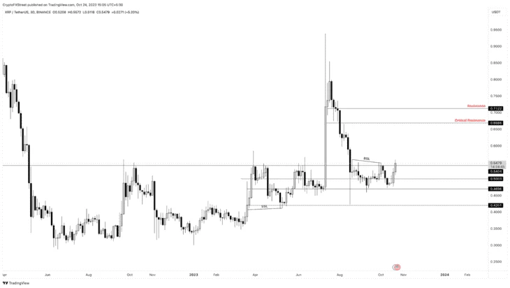 Трехдневный график XRP/USD