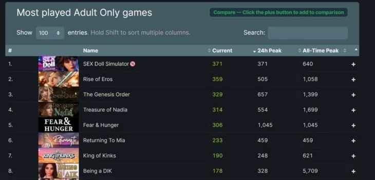 Статистика игр в Стиме