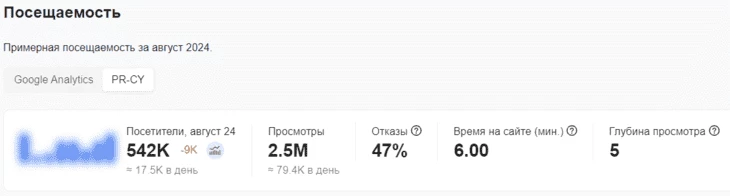 Статистика посещаемости сайта strategium.ru