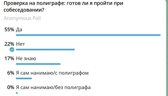 Опрос о готовности пройти проверку на полиграфе