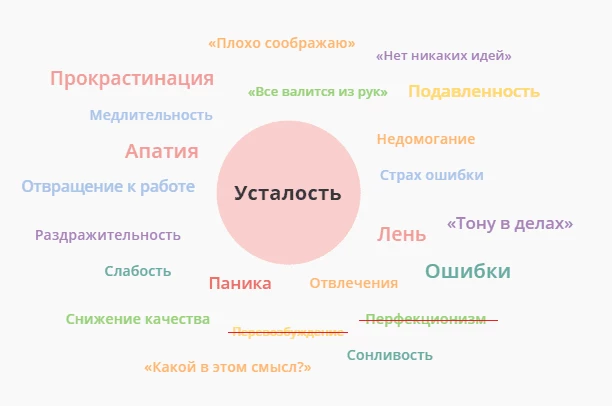 Они намекают, что вам нужно восстановление