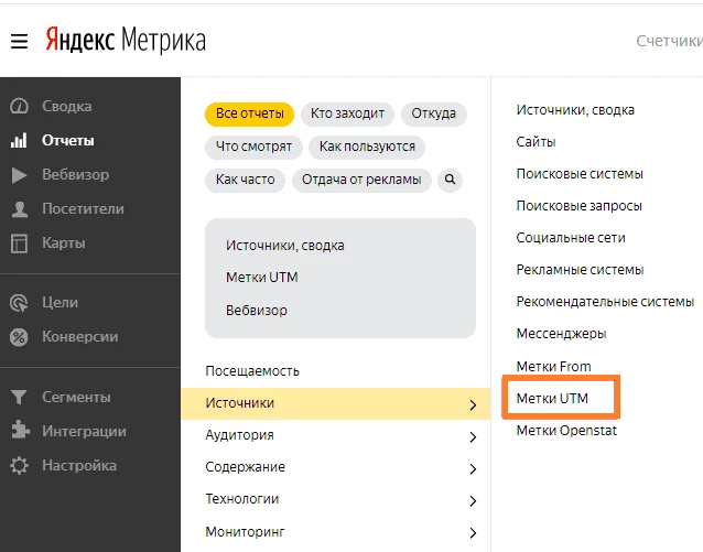 Статистика Яндекс.Метрики