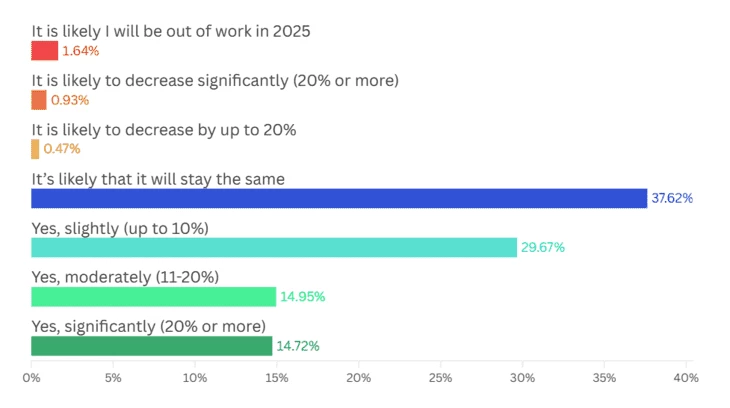Зарплатные ожидания маркетологов
