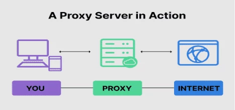 The basic principle of proxy