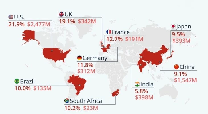 Процент пользователей и доход дейтинг-вертикали в 2023-м
