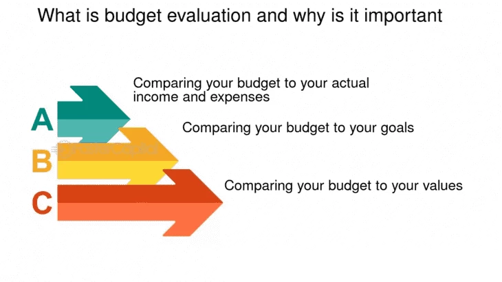 Evaluate your budget (source: FasterCapital) 