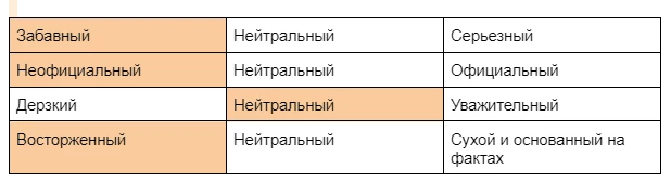 Возможные стили голоса бренда