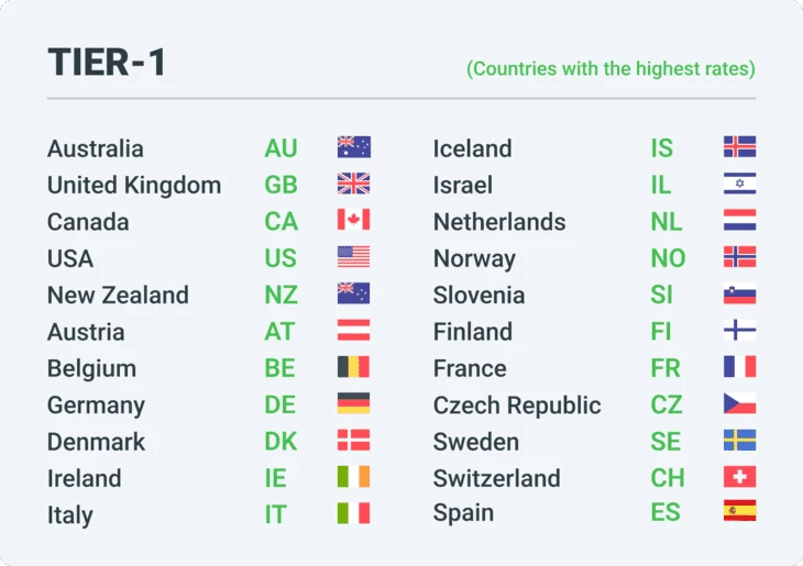 Tier 1 (source: MyLead)
