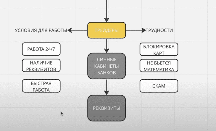 Роль трейдеров в процессинге. Источник: CRYPTO RANTIE