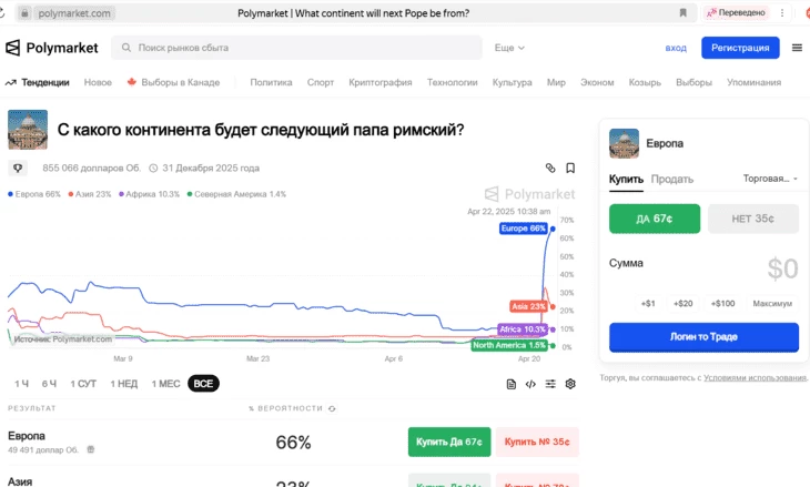 Ставки на «С какого континента будет следующий папа римский?» Источник: Polymarket