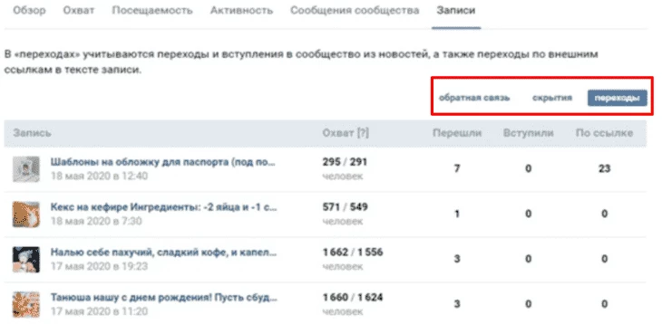 Статистика рекламной записи от администратора