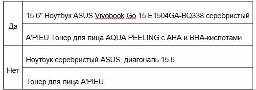 Информация о товаре в карточке