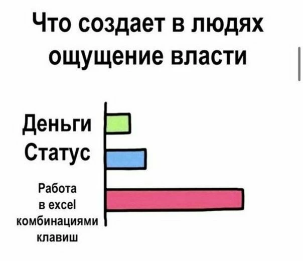 Кстати да, горячие клавиши — это тоже очень удобно и тоже экономит кучу времени. Но их вы и без нас освоите, если оно вам нужно