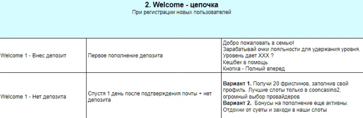 Скриншот фрагмента плана коммуникаций для одного из клиентов Handbox