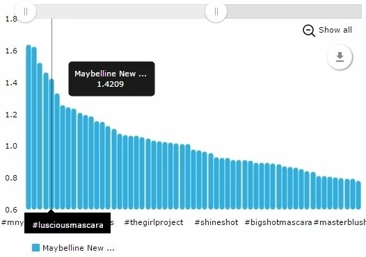 Hashtags/ER 