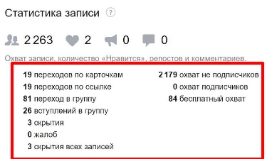 Подробная статистика по отдельной рекламной записи в ВК