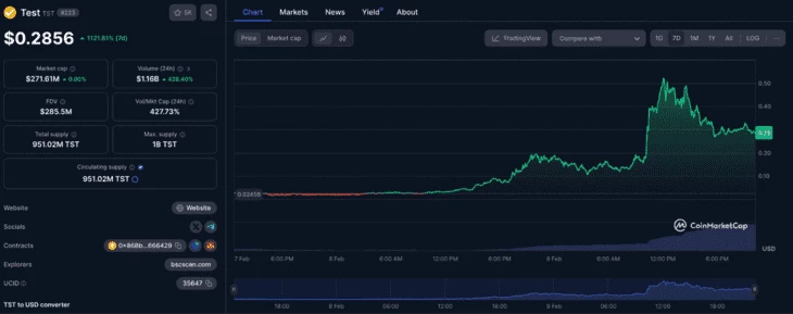 График роста токена $TST за 7 дней