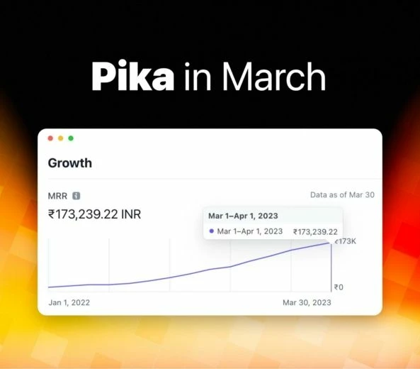 $2,112 in March