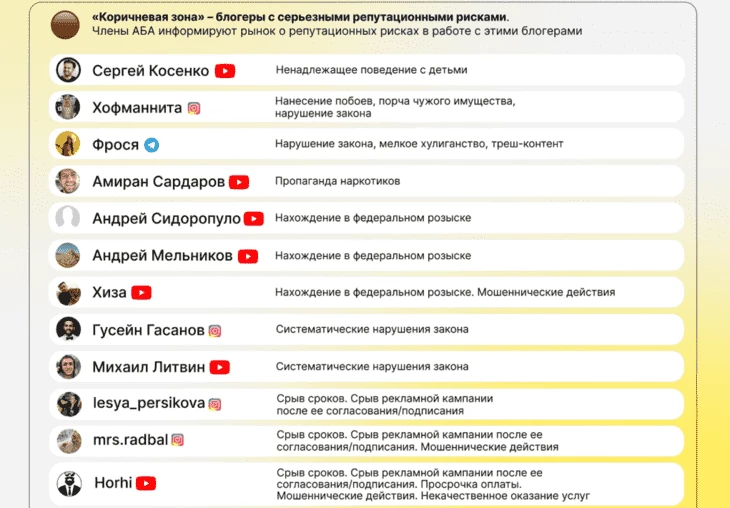 «Коричневая зона» АБА