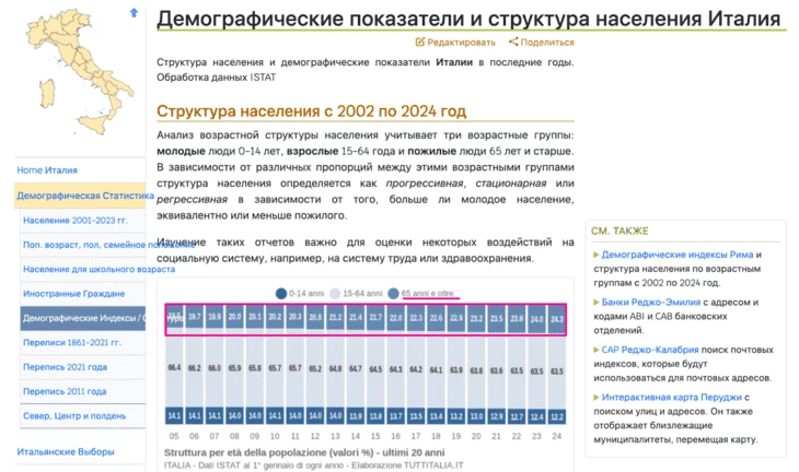 Нутра в Италии: как и от чего лечатся итальянцы | Изучаем спрос и поведение ЦА - Traffic Cardinal Блог7