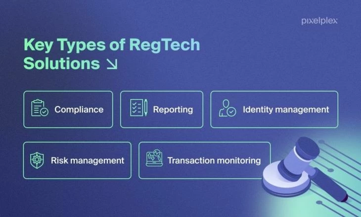 RegTech solutions (source: pixelplex.io)