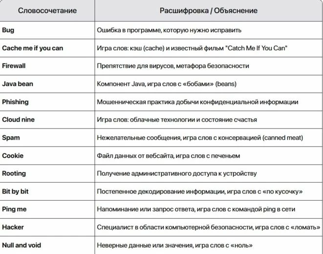 Примеры оригинальных сочетаний