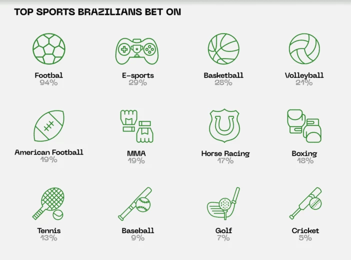 Самые популярные дисциплины для онлайн-ставок в Бразилии 
