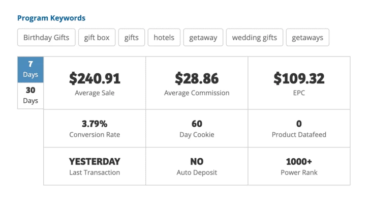 Example of an affiliate dashboard with EPC for 7 days