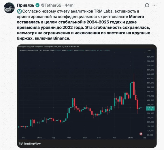 Пост в Х «Привязи»