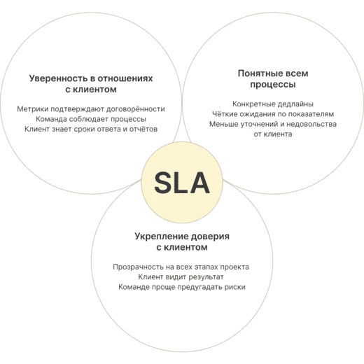 И все это важно для траста