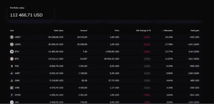 Состояние портфеля «Точки G» на момент выпуска ролика