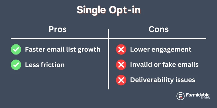 Single Opt-In, pros and cons (source: Formidable Forms)