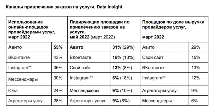 Данные отчета Data Insight