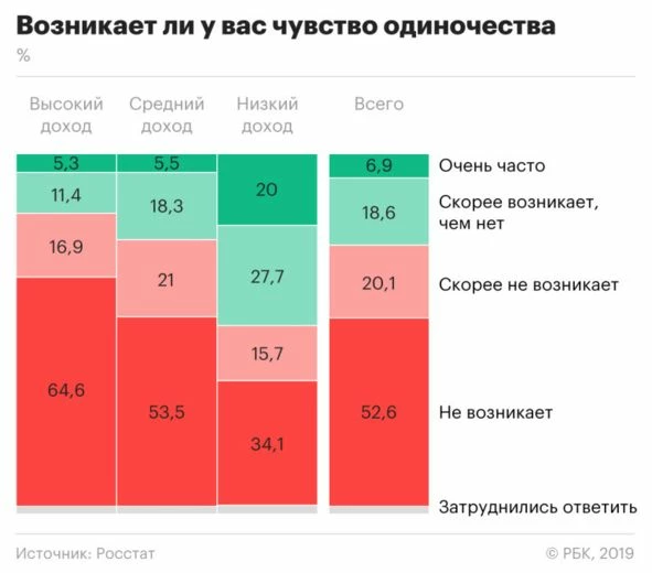 И до ковида многие чувствовали себя одиноко. Remoteliness-феномен — это именно про «контраст» 