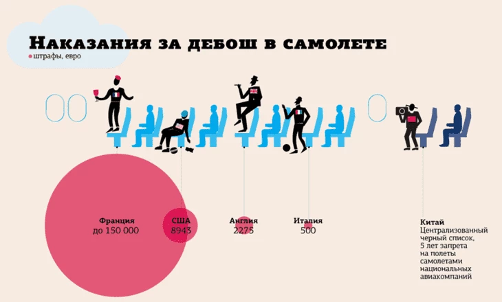 Несмотря на то что для нас подобные меры непривычны, в мире данная практика распространена довольно давно