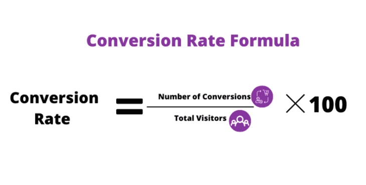 Conversion Rate (CR) formula