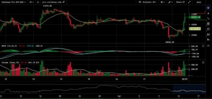 Возможности Coinbase Pro