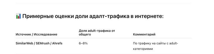 Здесь еще важно понимать, что не у всех адалт-сайтов явно считывается принадлежность к адалт-нише при парсинге данных для сбора статистики
