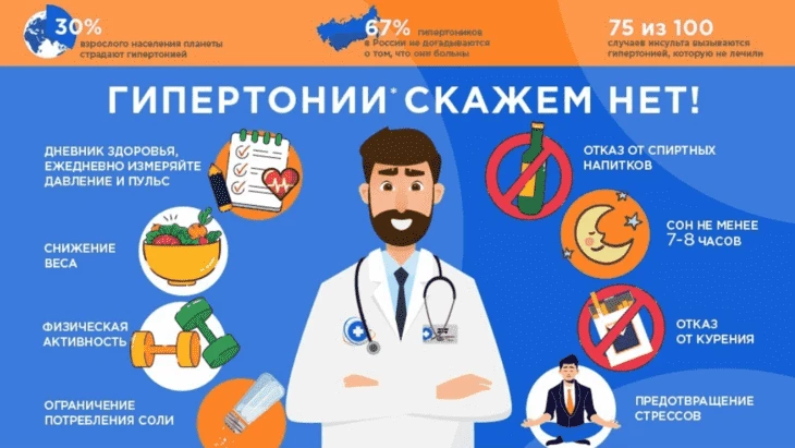 Также хорошо привлекает внимания инфографика с причинами гипертонии