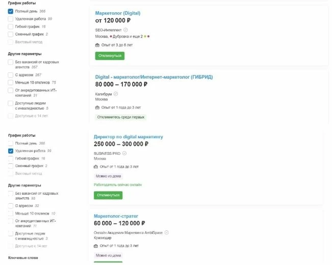 Уровень зарплат в профессии Digital-стратег