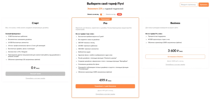 Уровни подписок в Flyvi