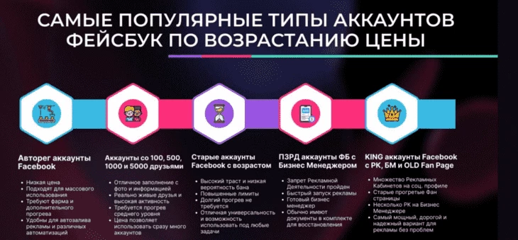 Здесь важно уточнить, что под авторегами мы имеем в виду те, что сделали вы или ваши фармеры. Экономить, покупая сторонние автореги, мы не советуем — такое актуально только для новичков без оборотки