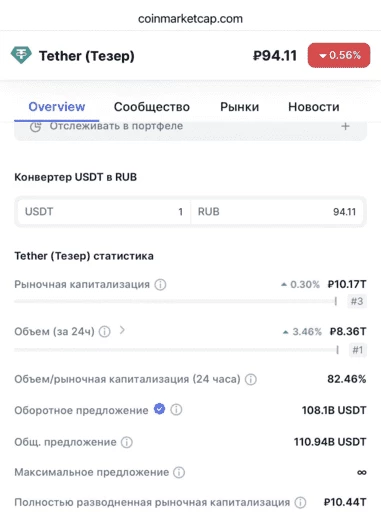 Показатели капитализации Tether (USDT) 