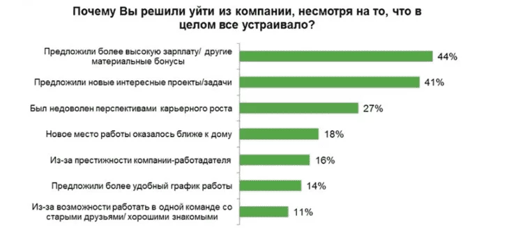 Статистика Workme.net