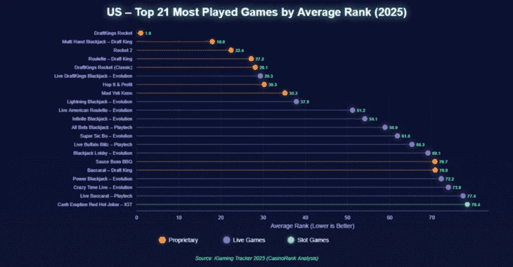 Топ игр онлайн-казино в Северной Америке